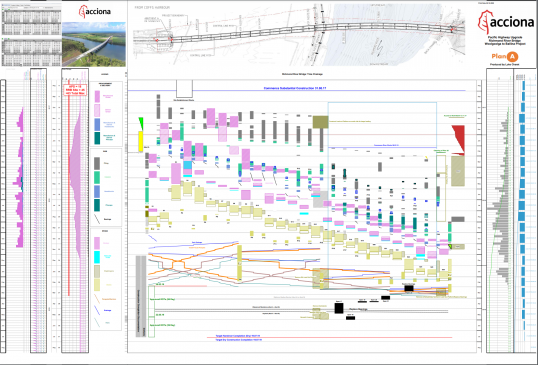 Plan A Project Planning TiLOS Project Planning Experts